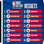draft lottery